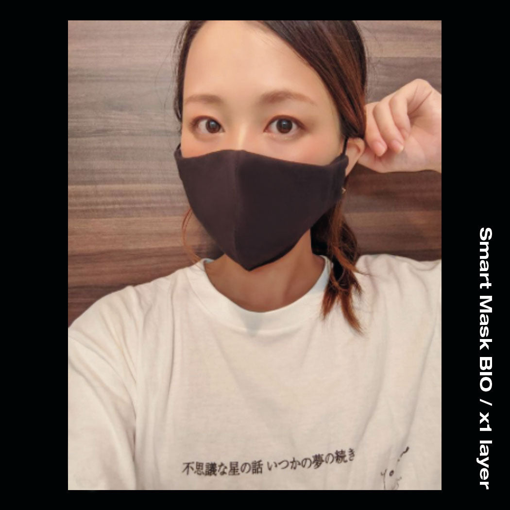 FACE MASKS: THE NEW STATUS QUO?
